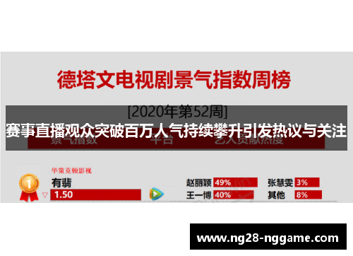 赛事直播观众突破百万人气持续攀升引发热议与关注