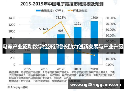 电竞产业驱动数字经济新增长助力创新发展与产业升级