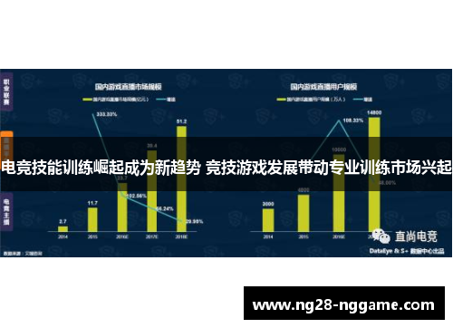 电竞技能训练崛起成为新趋势 竞技游戏发展带动专业训练市场兴起